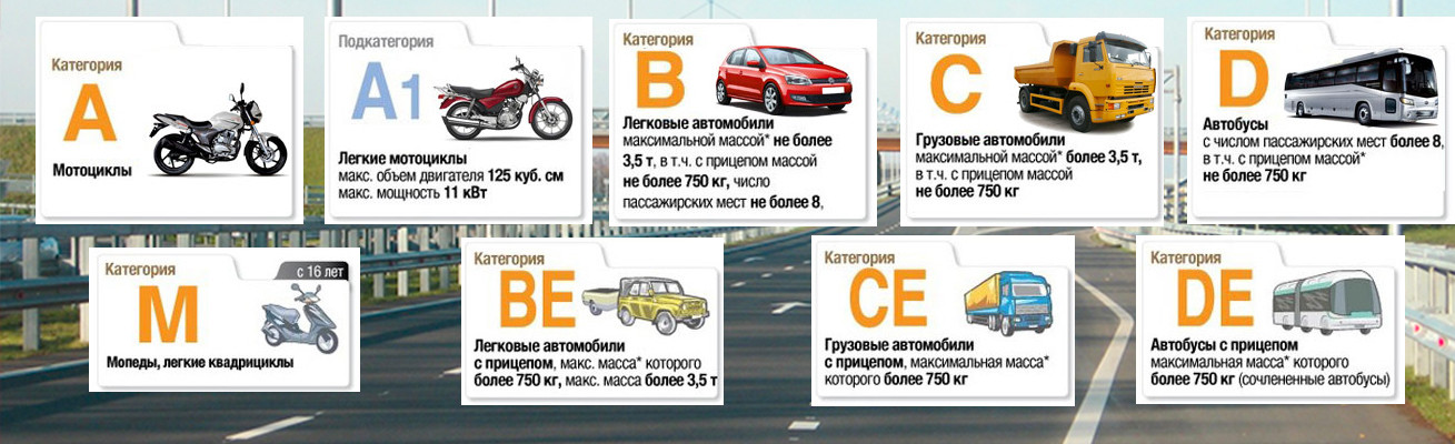 Почему дают категорию в. Категория а и Подкатегория а1. Категория в1 водительских прав что это такое. Категории водительских прав категории а1 в1. Категория м1 водительских прав что это.